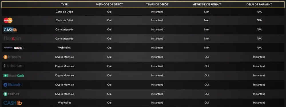 Méthodes de paiement Joka Casino