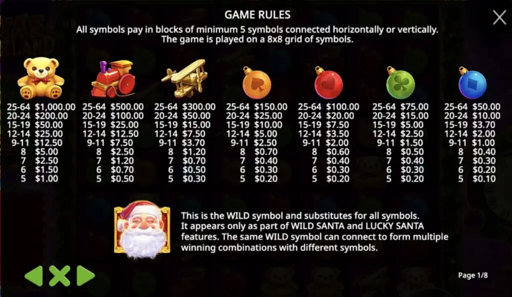 Les bonus de Santa's wonderland