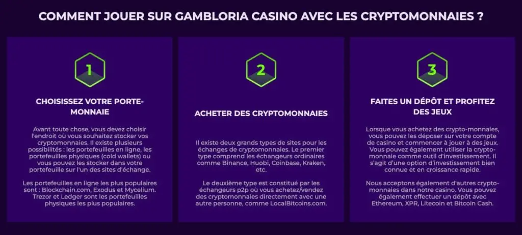 Jouer a Gambloria en cryptomonnaies