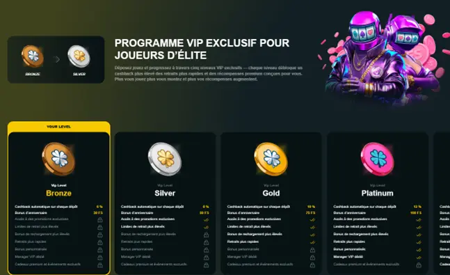 Programme VIP de SpinsHouse